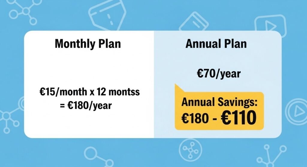economia planos IPTV Portugal