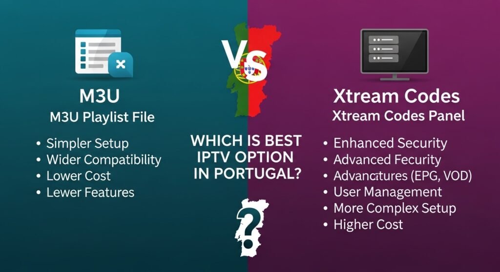 M3U vs Xtream Codes
