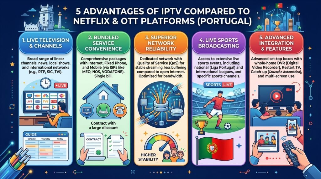 Vantagens do IPTV