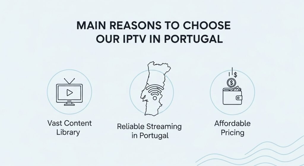 melhor iptv portugal