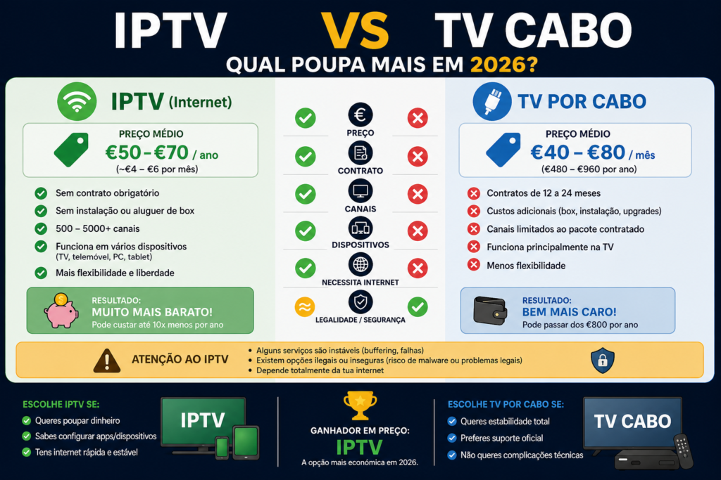 iptv vs tv cabo
